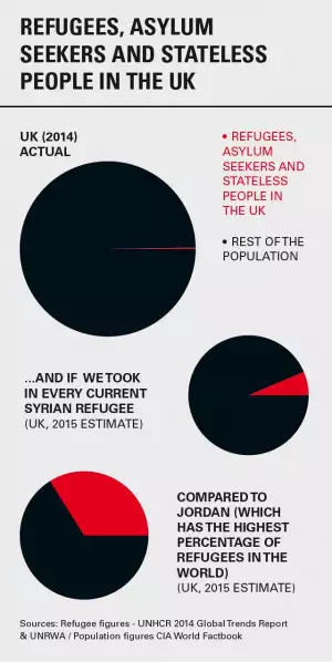 Refugee, asylum seekers and stateless people in the UK