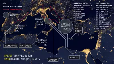 Mediterranean Refugee crisis 2015