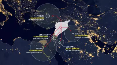 Regional refugees from the Syrian war